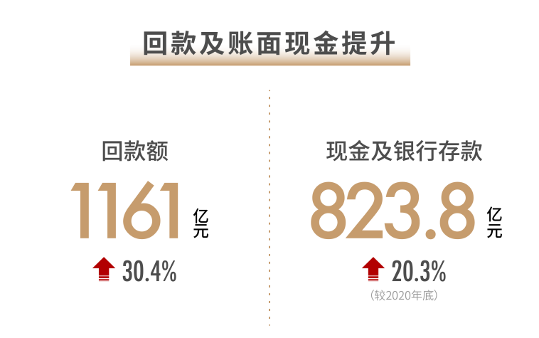 世茂2021半年報:基本面構筑穩健基石 戰略夯實(shí)核心競爭力