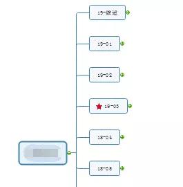 如何阅读文献、整理文献综述？这些你需要知道