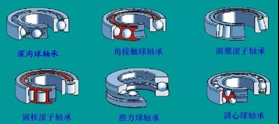 軸承安裝、維護(hù)、拆卸把握這幾點(diǎn)，壽命提高三倍