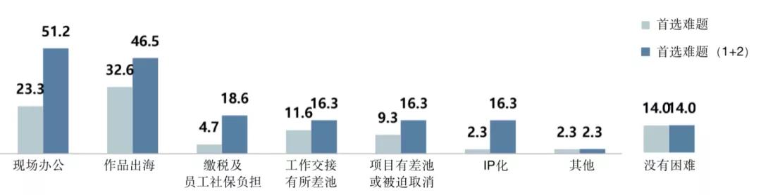 韩国网漫现状：年新增2767部，74.7%企业涉足出海