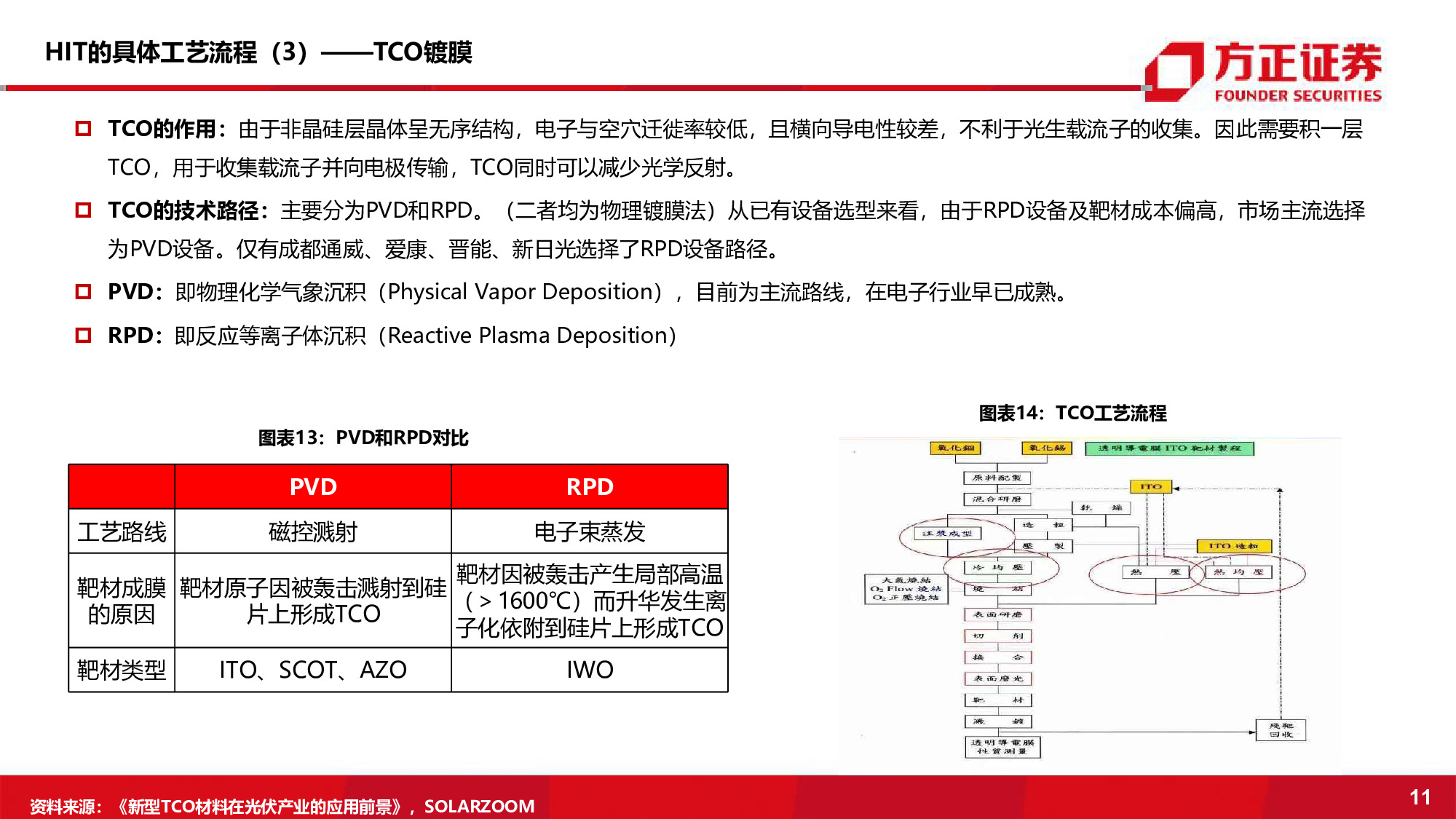 光伏电池设备行业深度报告：持续增长的黄金赛道