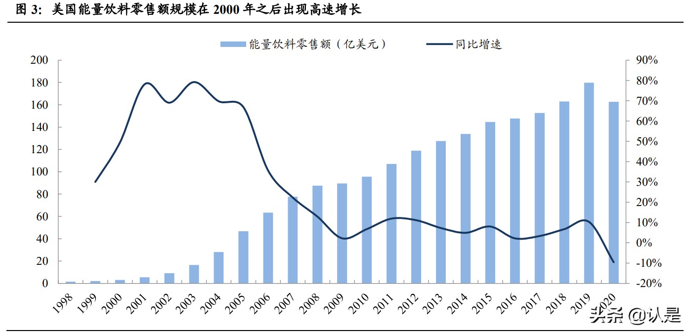 中国能量饮料行业研究：借鉴怪物饮料，探中国能量饮料破局之道