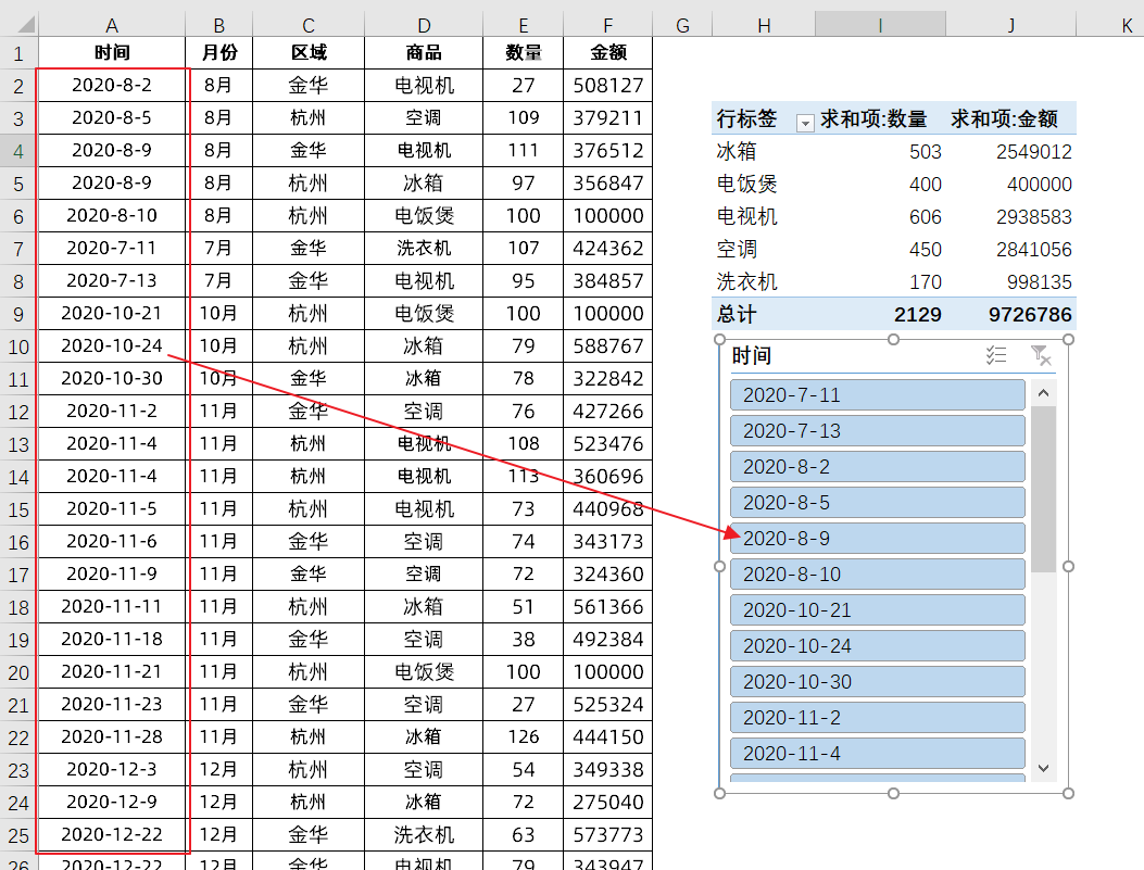 Excel数据透视表必学的，切片器和日程表，筛选贼方便