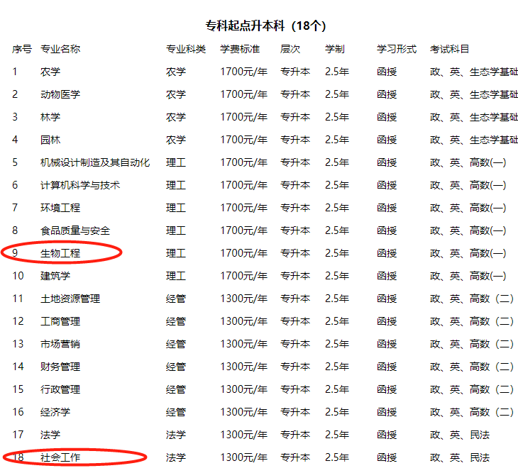 2021年河南农业大学最新招生简章