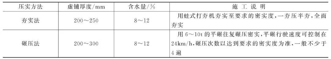 地基与基础工程施工技术措施，值得收藏