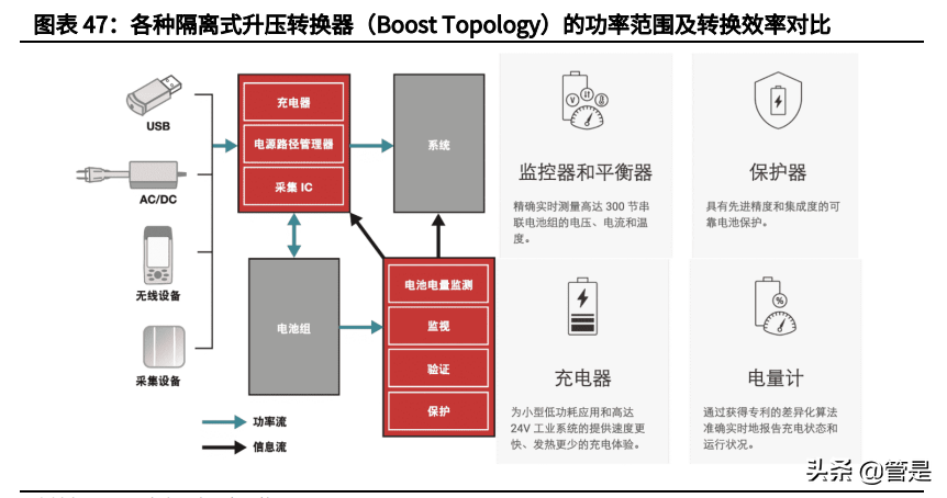 艾为电子专题报告：针尖起梦舞，世界艾为芯