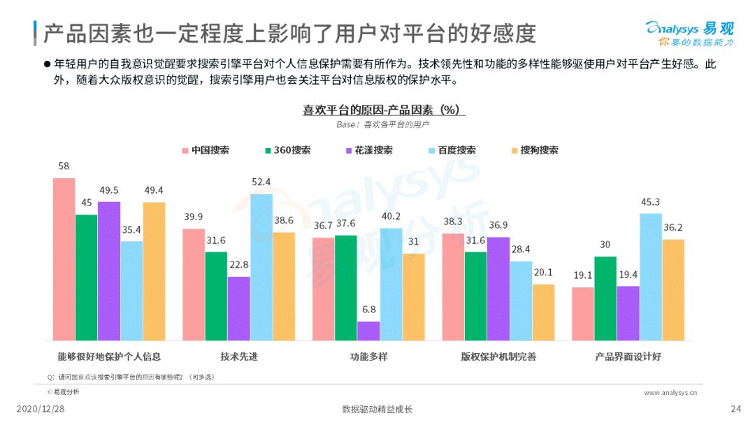 搜索引擎市场发展成熟，2020年中国搜索引擎市场用户行为洞察