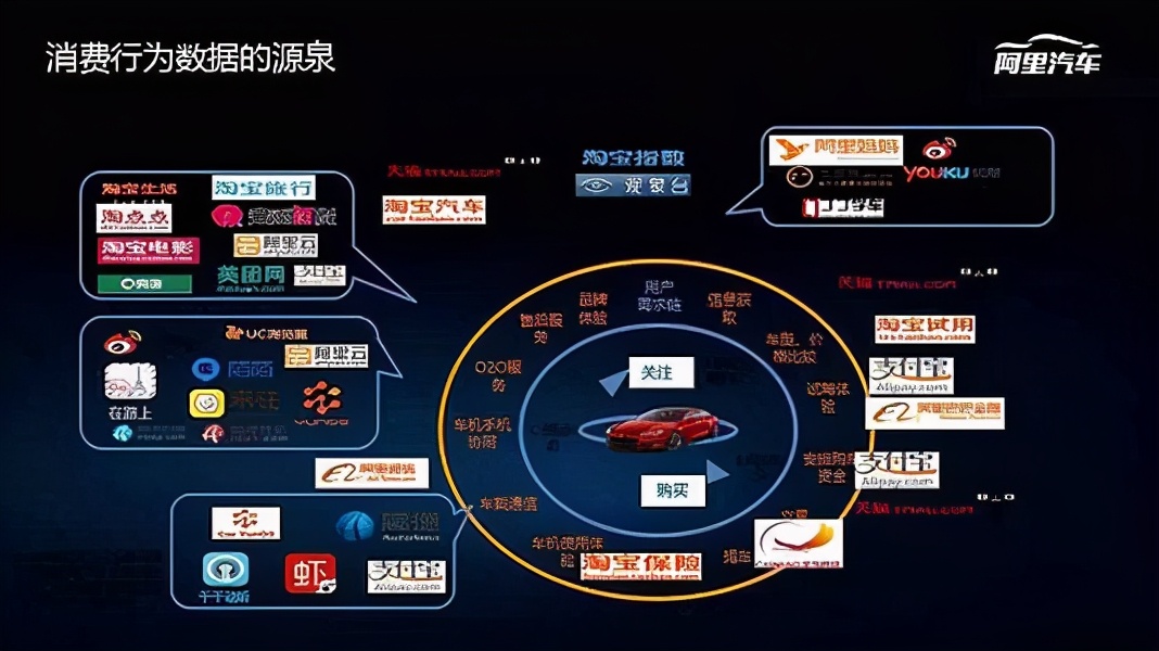 巨头纷纷斥巨资造车，时代最大的财富机遇已经来临，你看到了吗？