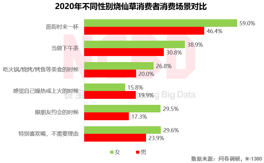 2020燒仙草報(bào)告發(fā)布：1億人愛(ài)喝的燒仙草，一年賣出約5億杯