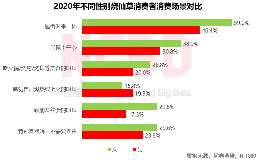 2020烧仙草报告发布：1亿人爱喝的烧仙草，一年卖出约5亿杯