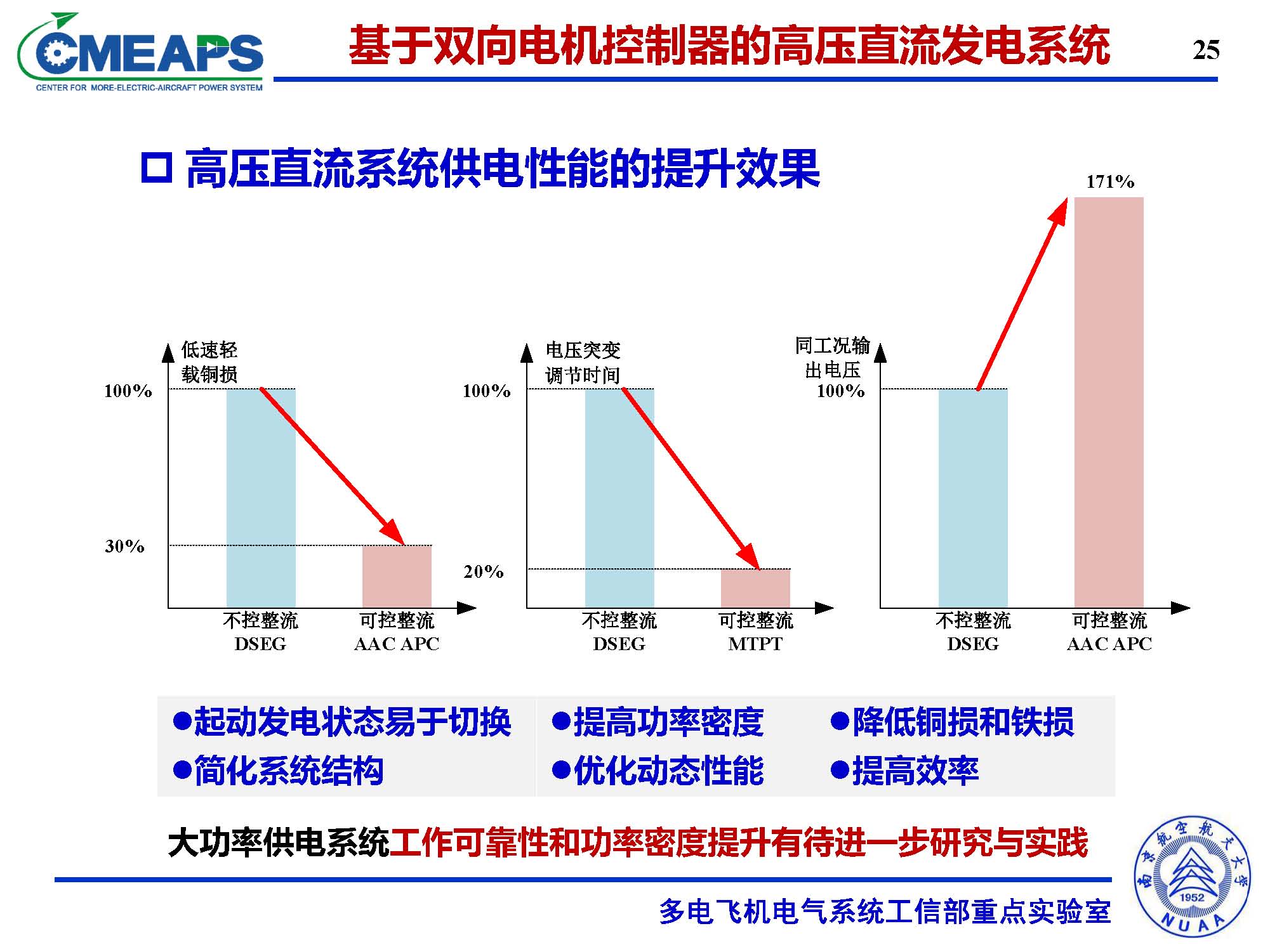 南航张卓然教授：多电飞机电力系统双向电机控制器的研究与应用