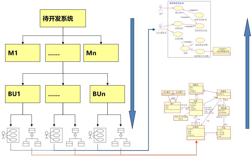 业务系统组件化开发概述和技术架构设计