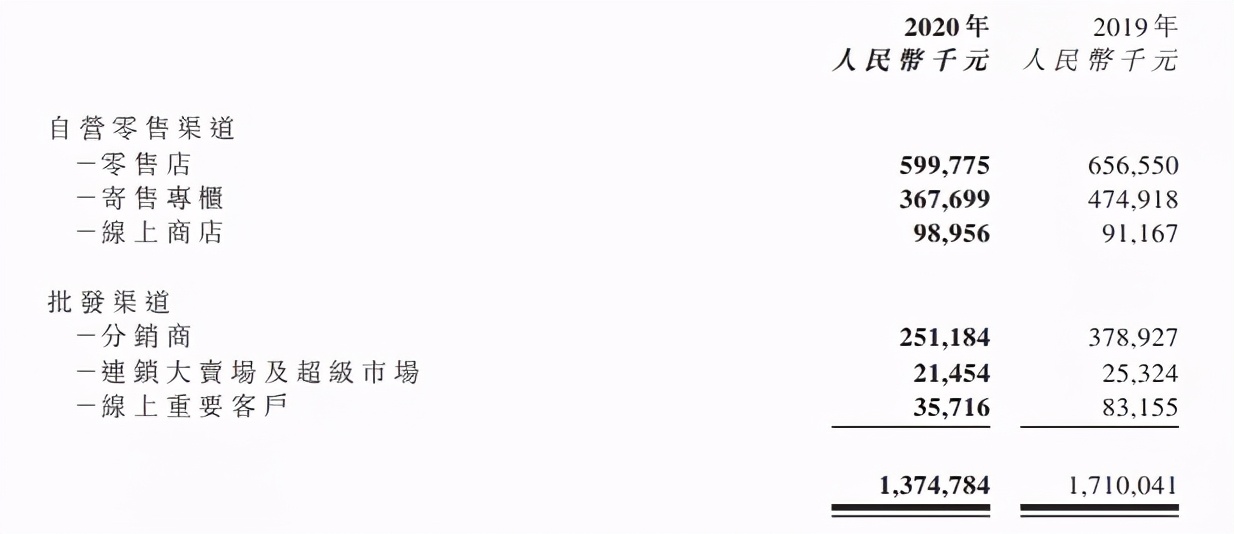 开202家玩具店的kidsland，去年收入13.75亿亏损1.3亿元