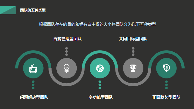 年薪200w营销主管呕心沥血总结28页《提高团队的管理能力》