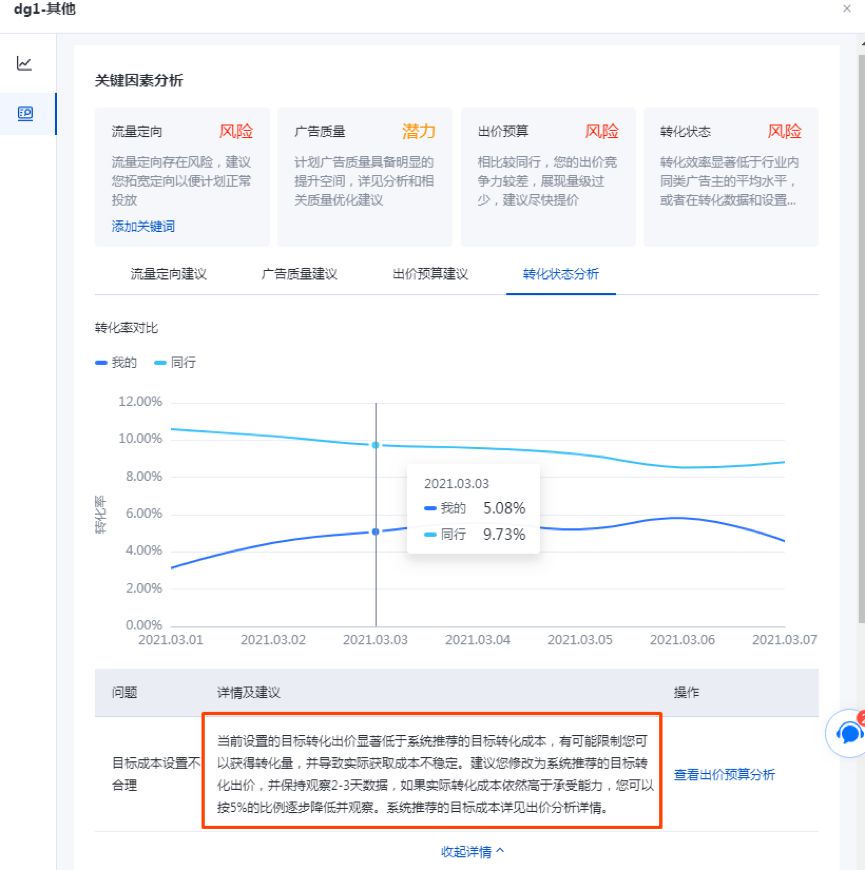 自从我用了百度推广投放管理的诊断分析，线索提升了20%