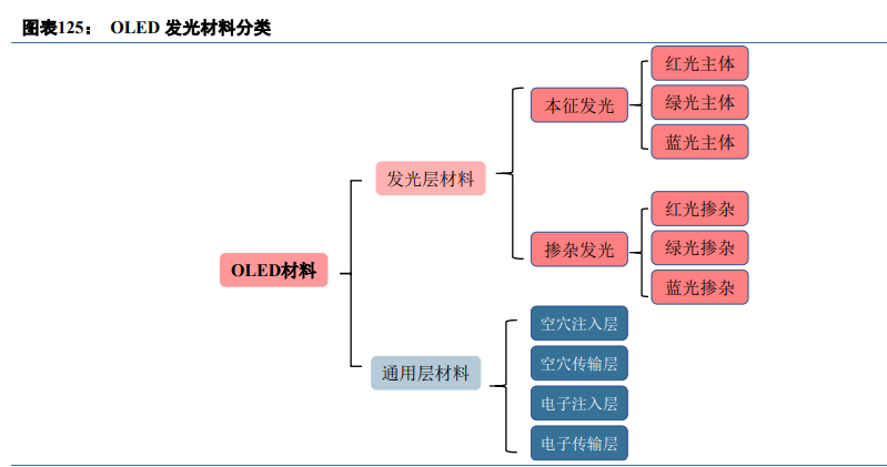 显示面板行业深度报告：面板行业投资正当时