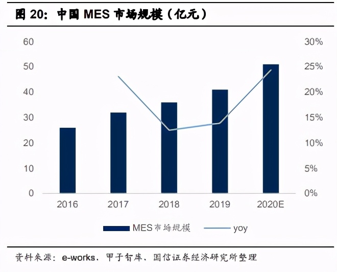 工业智能化专题报告：大数据、AI、工业互联网、信息安全