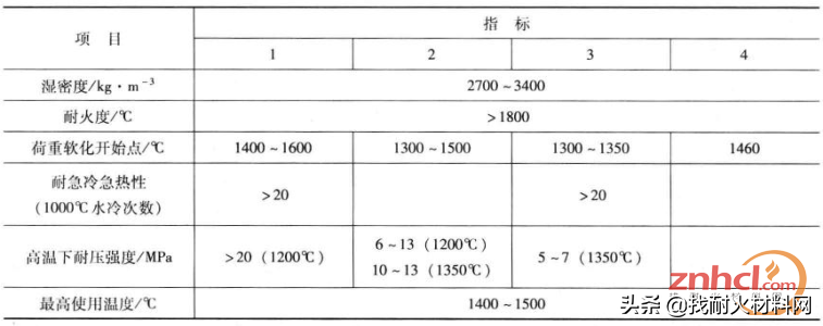 耐火浇注料千百种，最常用的还是这四种！