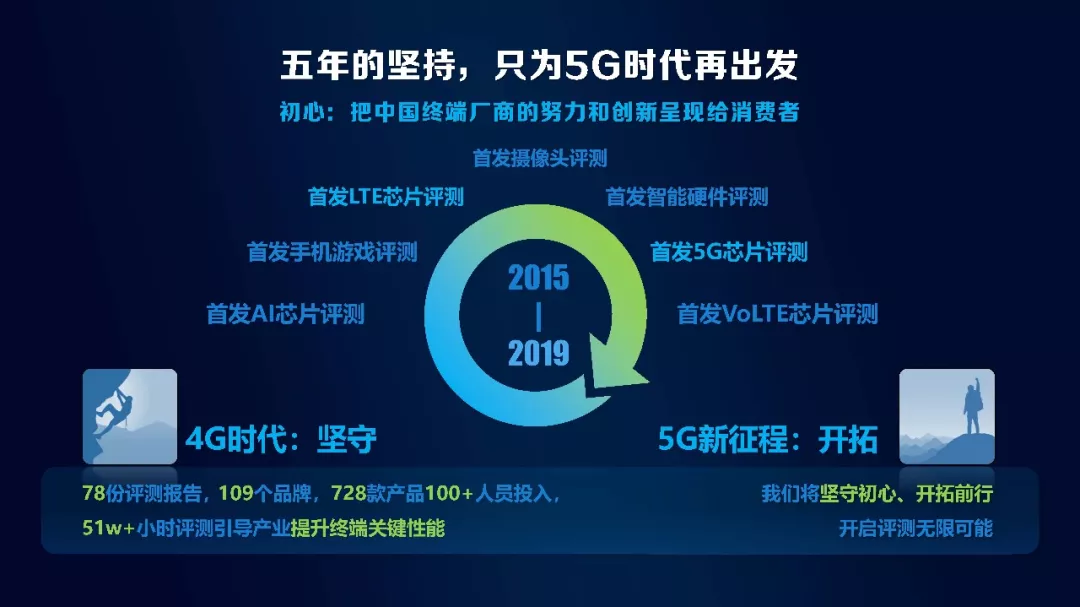 中国移动通信发布手机评测排行，1500元档里这一新知名品牌超出了红米note