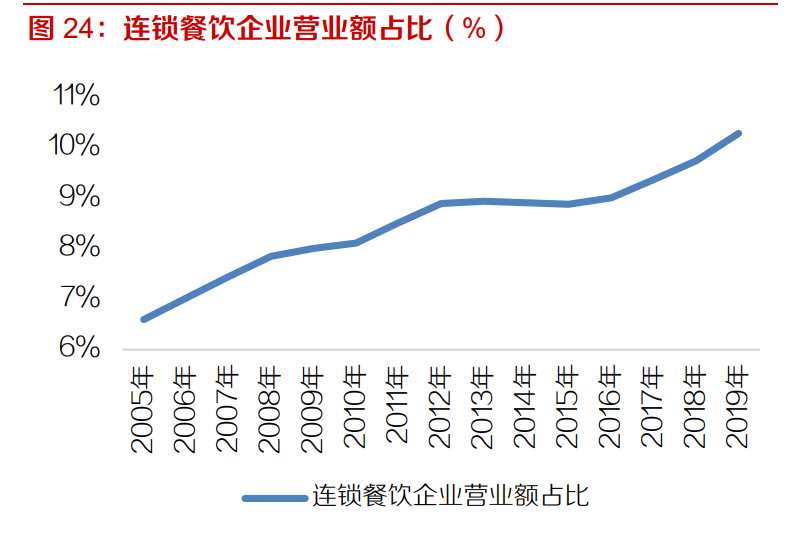 速冻食品行业深度报告：千亿市场好赛道，来自日本的经验