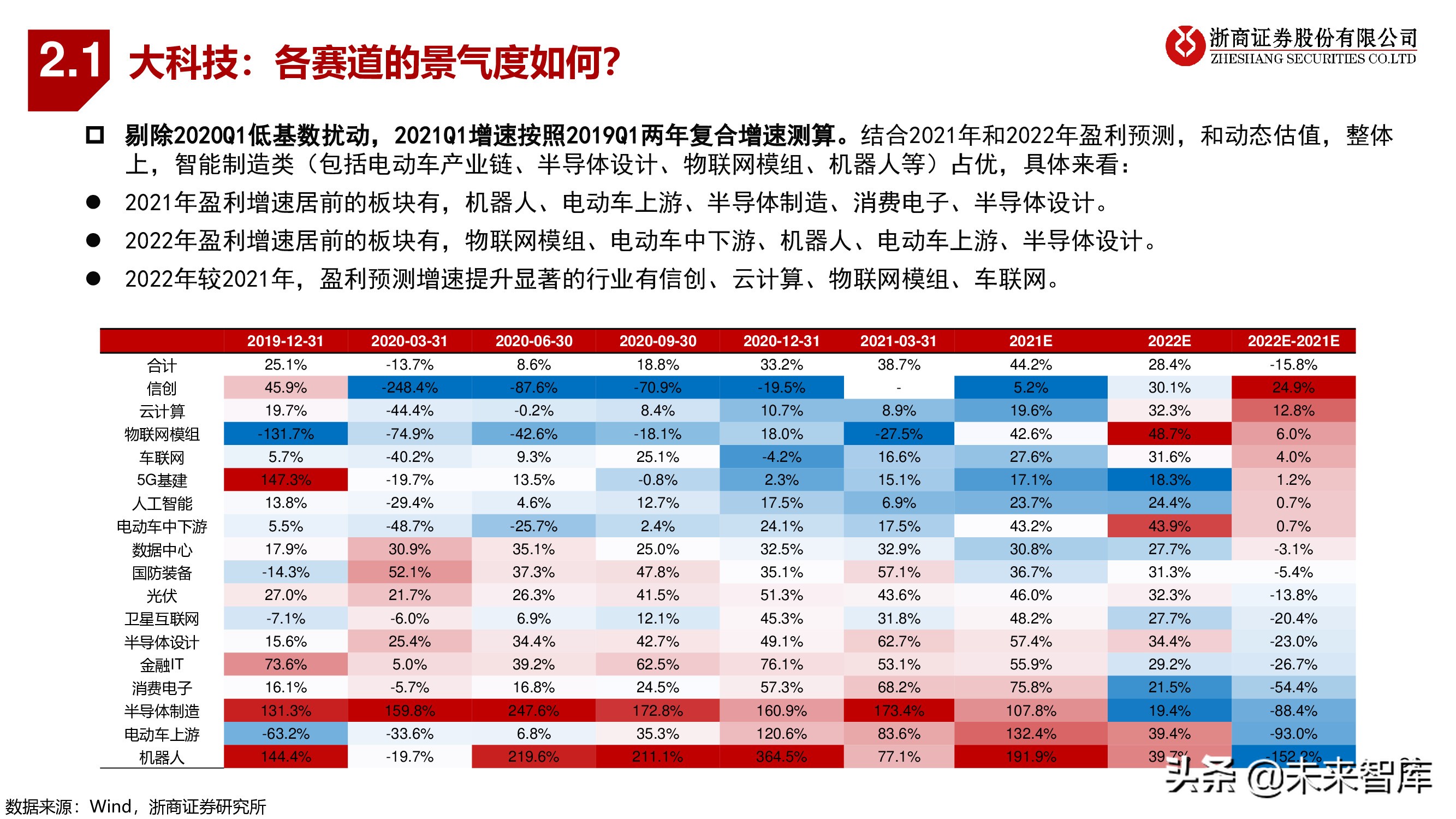 A股下半年策略：秋季大决战，迎科创牛市