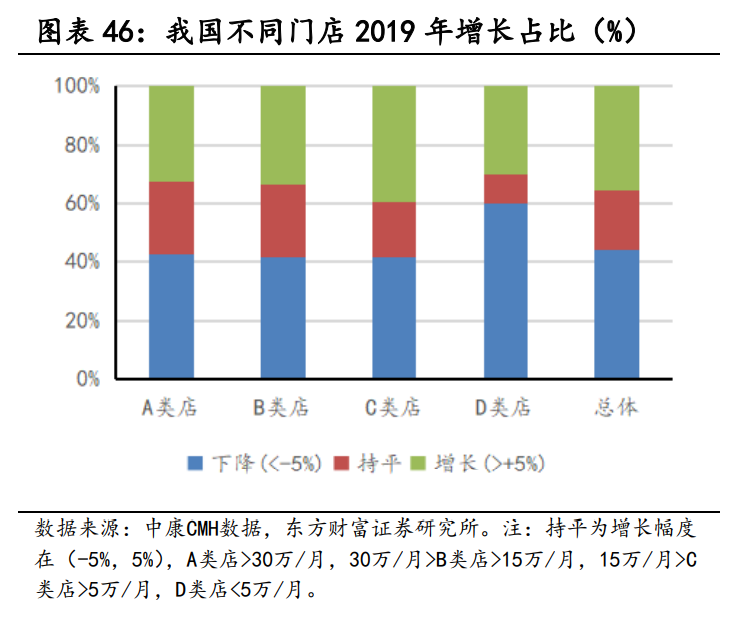 医药行业研究与投资策略：长期的力量，医药正青春