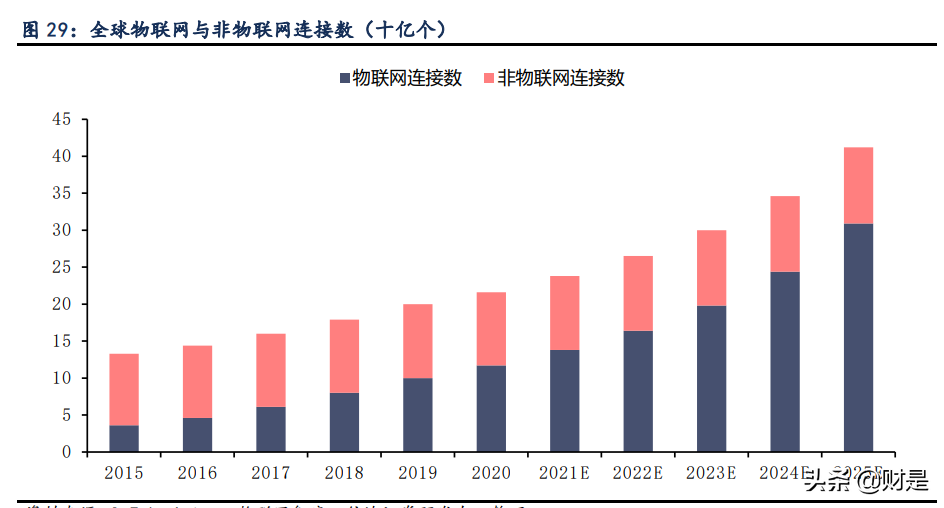 紫光国微专题报告：紫气东来迎光辉，特种芯片扬国威