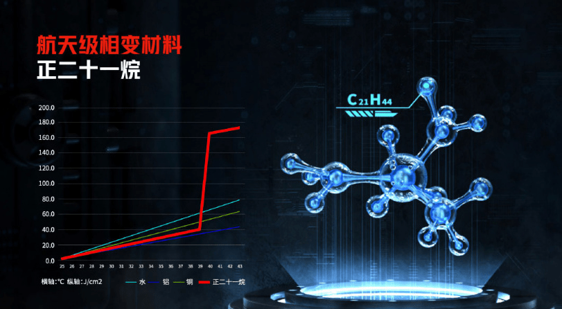 vivo自研影响芯片V1发布；华为nova9系列或依旧无缘5G