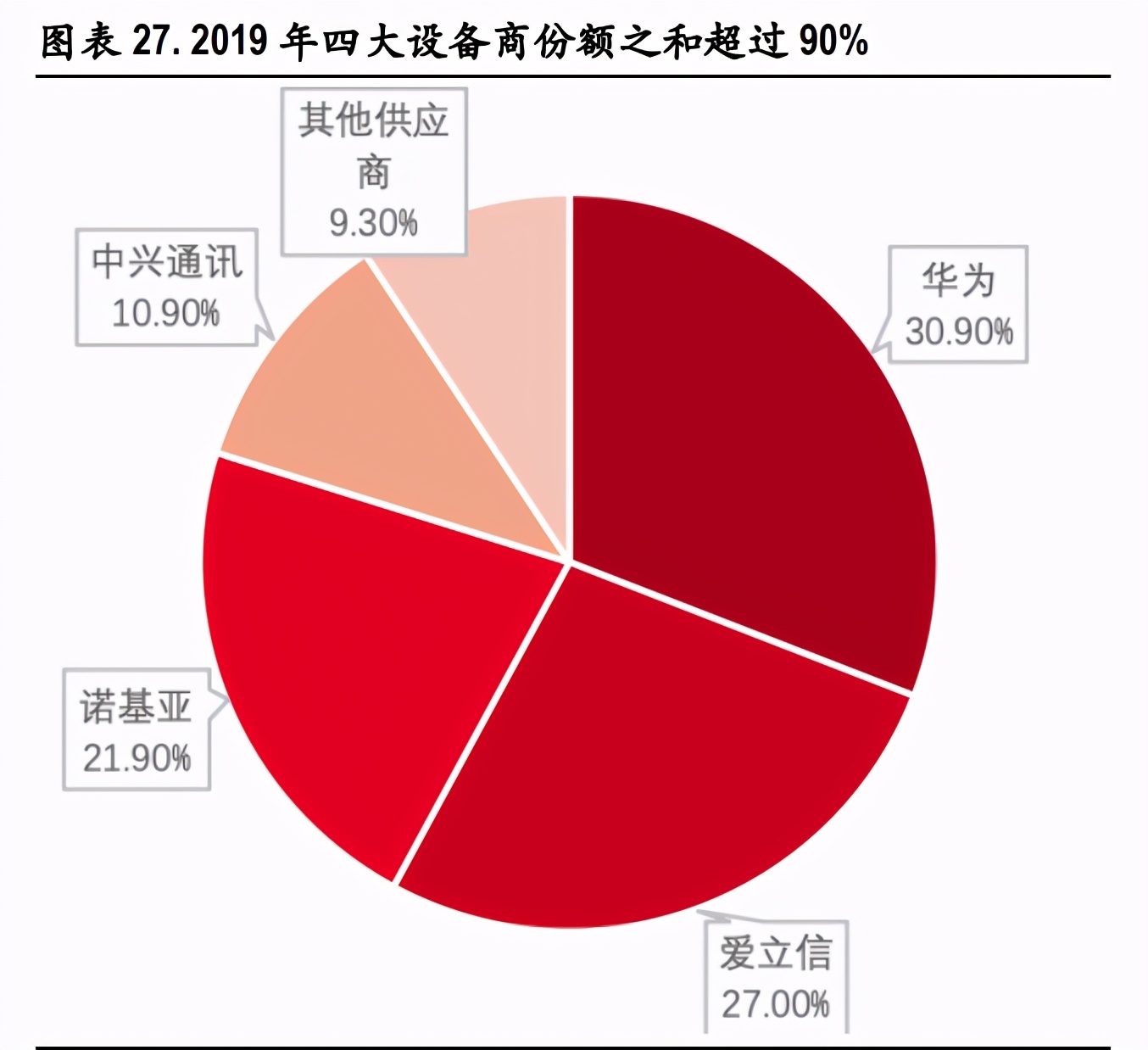 通信行业2021年投资策略：关键词，出海、下沉、流量