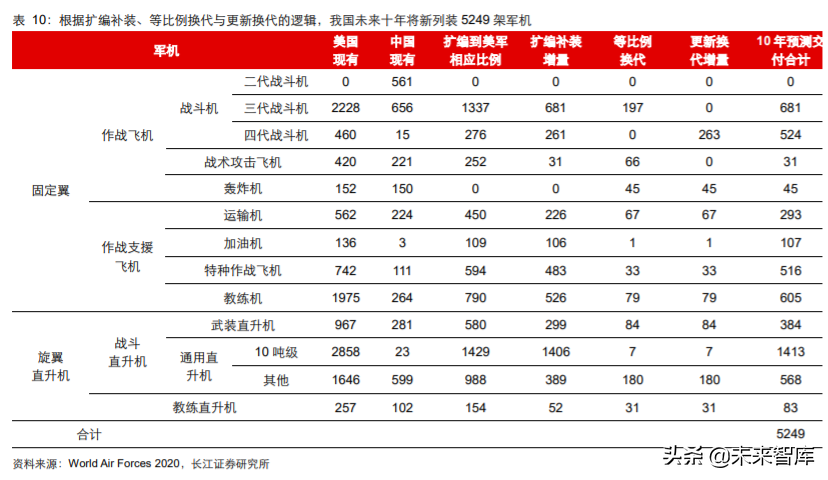 军工行业2020年度中期投资策略：敌戒与自强