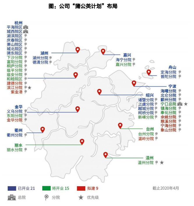 专科医疗服务深度报告：细数专科医疗服务，各细分表现亮眼