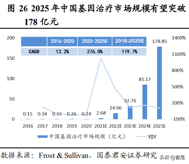 博腾股份专题研究报告：聚焦精益变革，引领涅槃腾飞