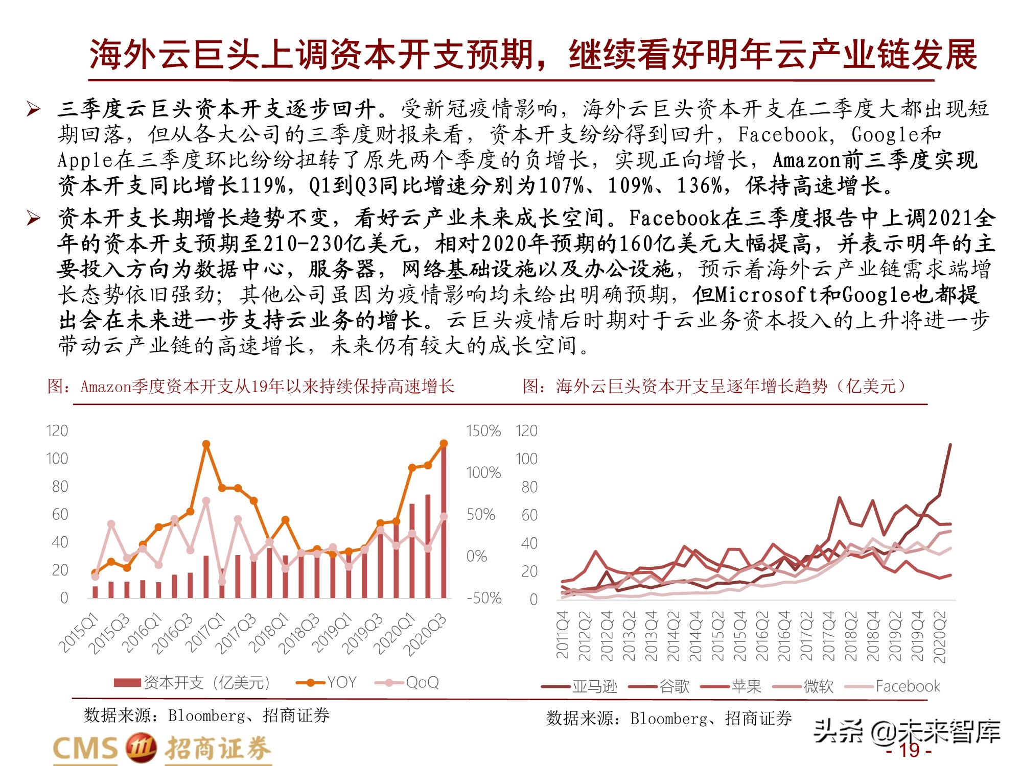 通信行业2021年度投资策略：百转千回，蓄势待发