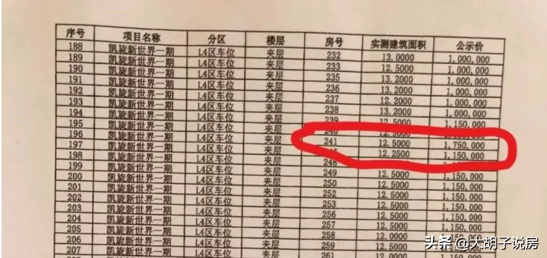 车位到底要不要买？投资车位真的能赚吗？