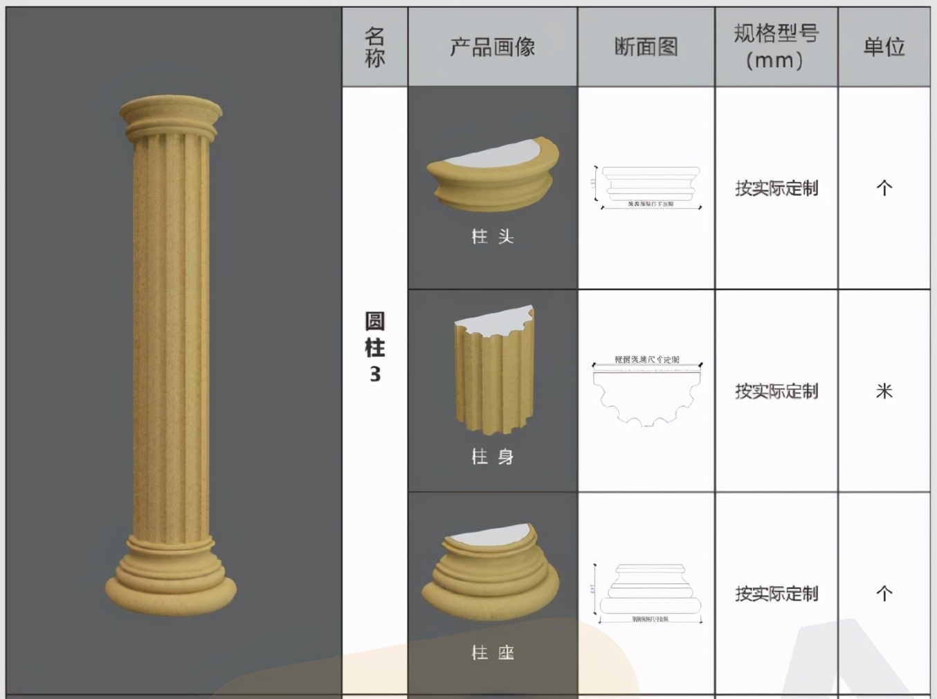 Luxuriant country builds a house oneself, how much does adornment Rome column know