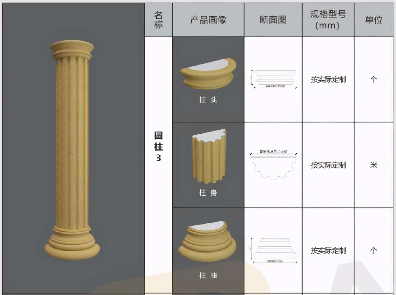 Luxuriant country builds a house oneself, how much does adornment Rome column know