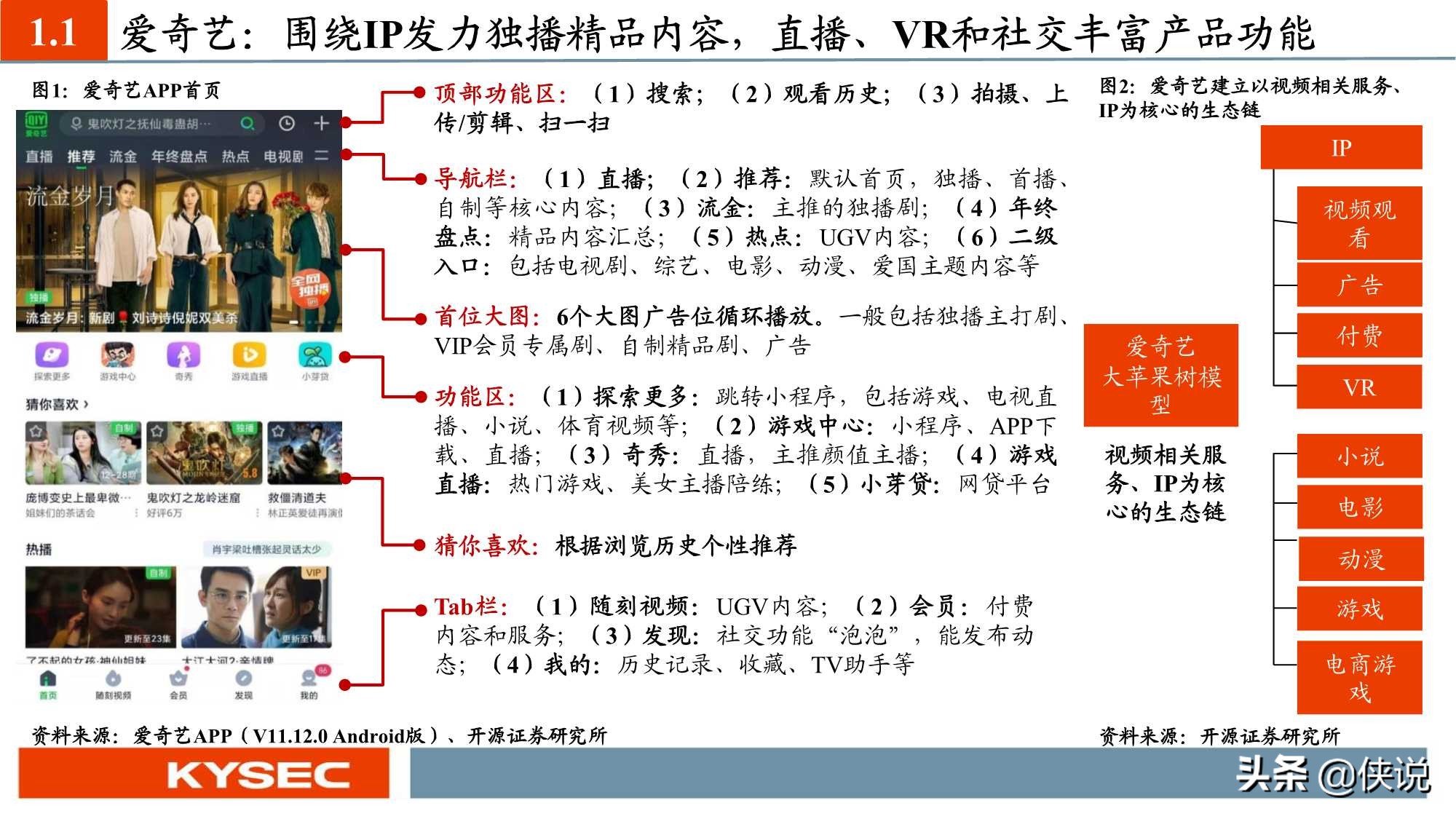 “获客、留存、变现”：六大视频平台深度对比（深度）