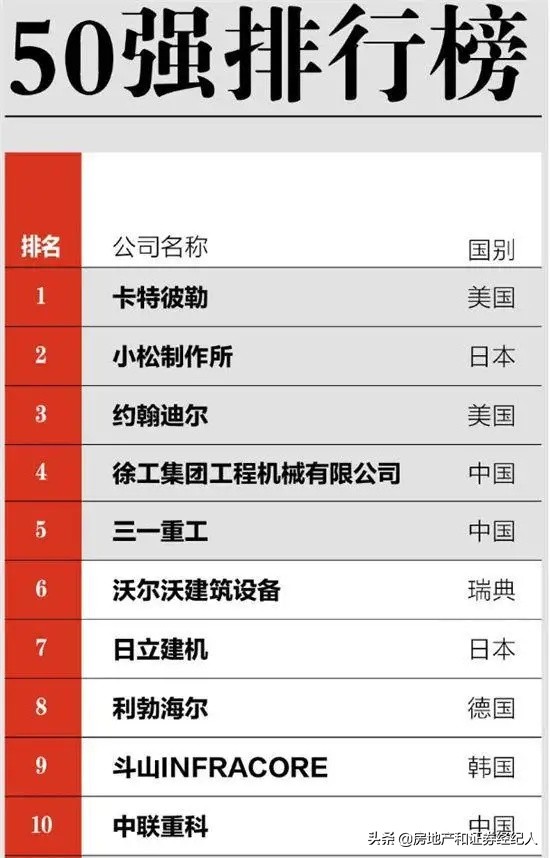 The first brother of Engineering will change ownership Xugong