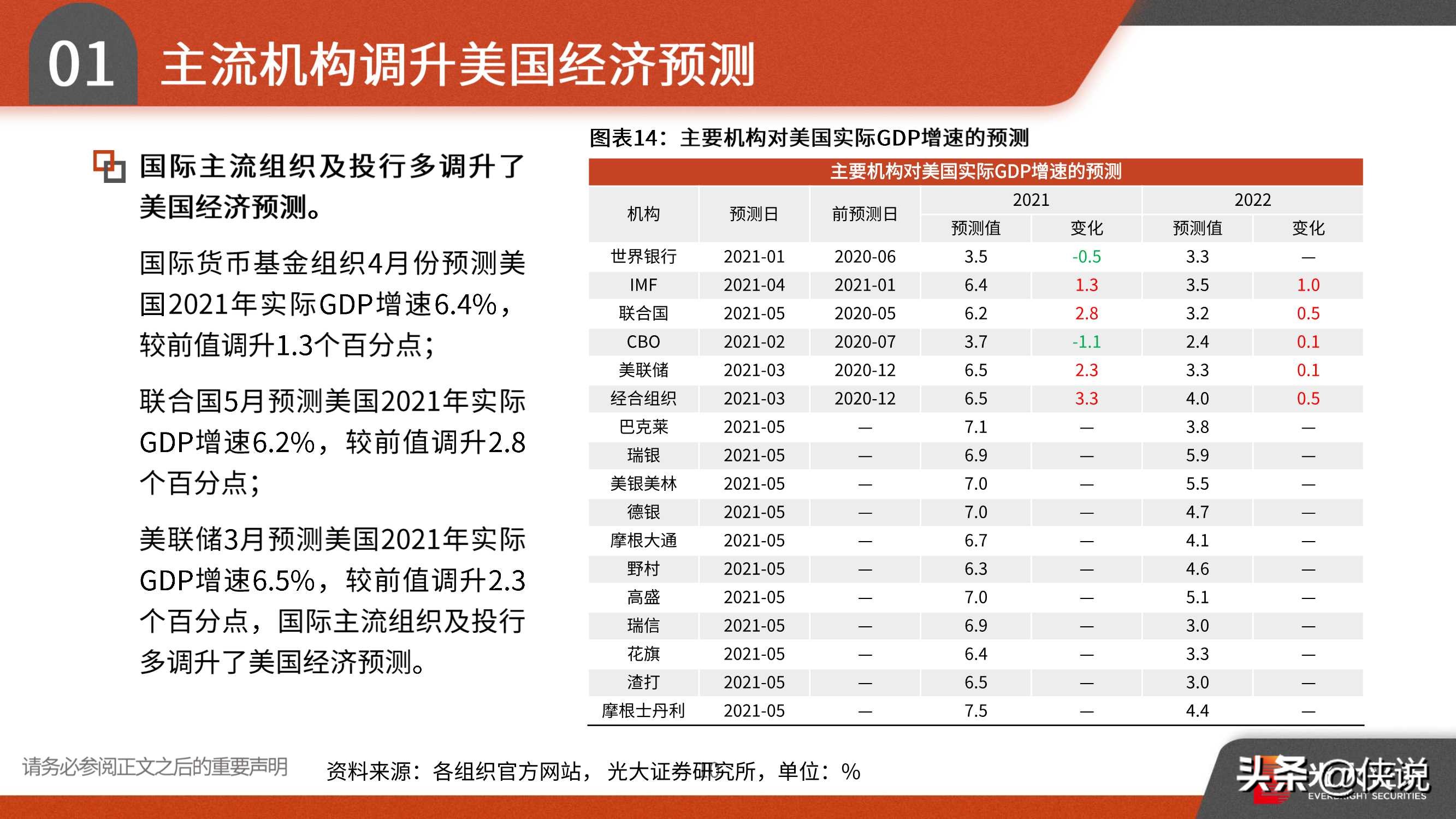 2021年宏观中期策略：趁势而上，全球复苏、货币微松、中美缓和