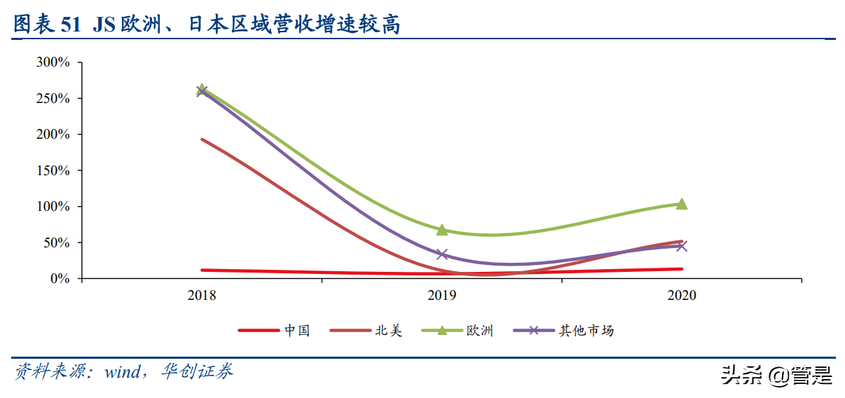 JS环球生活深度研究报：协同双翼，环球齐飞