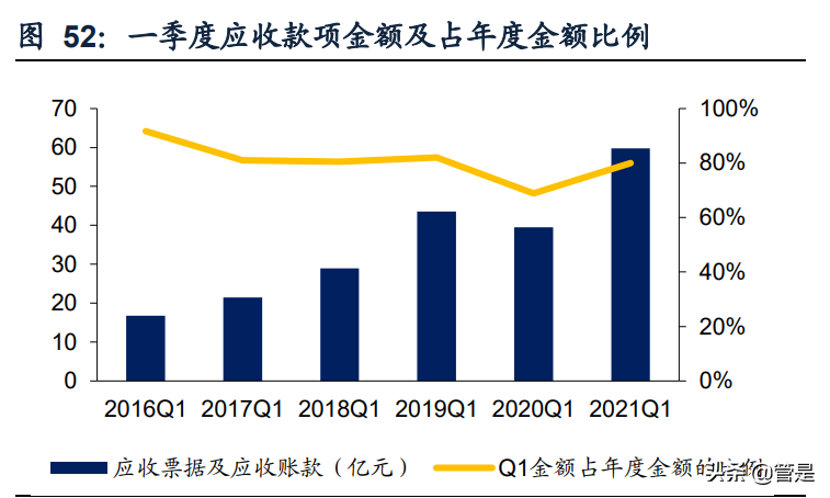 科大讯飞深度报告：聚焦核心赛道，AI语音龙头进入战略变现期
