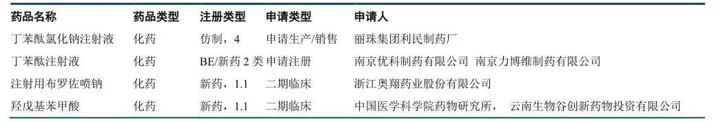 石药集团能否成为A股的恒瑞