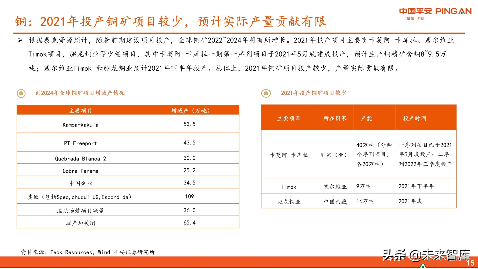 有色行业2021年中期策略报告：景气尚可期，看好铜铝和能源金属