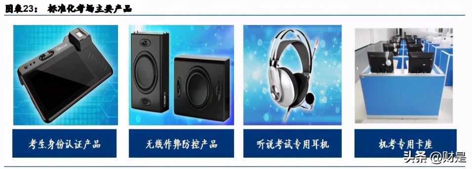 科大讯飞专题研究报告：智慧教育业务迈入高速成长期