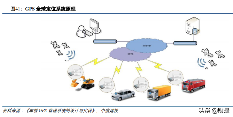 军工行业2021年投资策略报告：供需的拐点，成长的起点