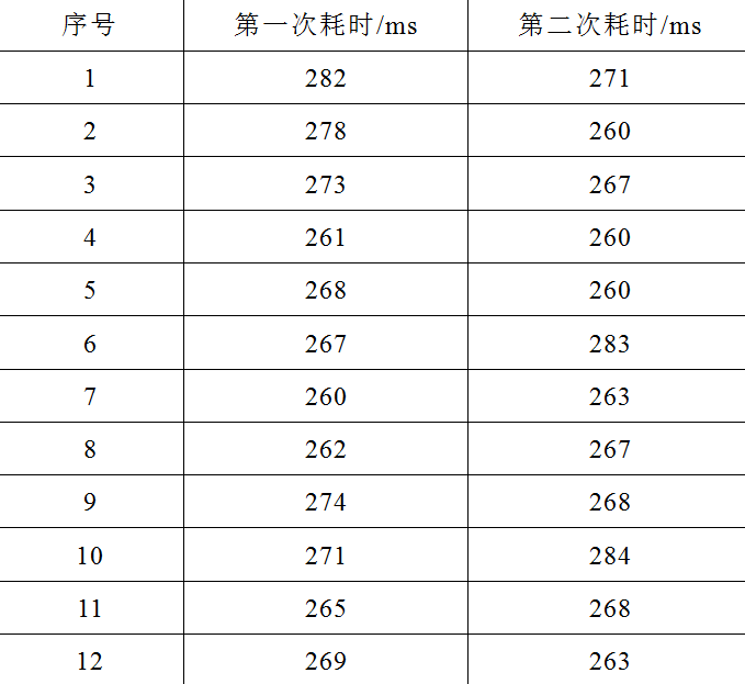 易操作、好推广！以智能手机为平台的荧光免疫层析定量检测装置