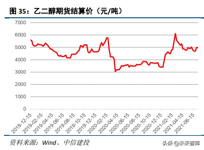 碳酸二甲酯产业研究:“基础+高端”供需两旺,新能源赛道前景广阔
