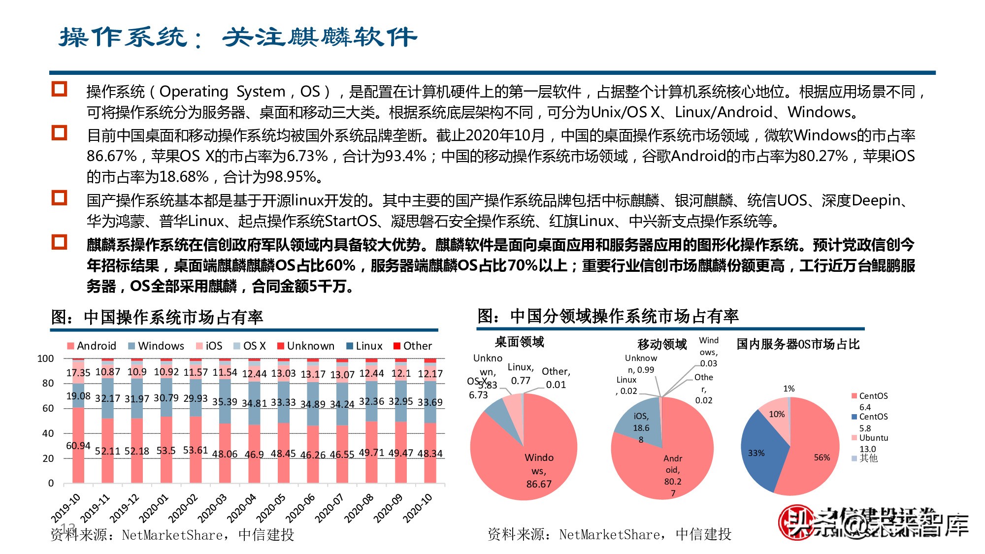 金融科技专题报告：银行IT产业链价值分析