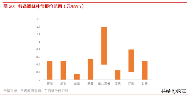 储能行业深度报告：储能市场加速开启，商业模式未来可期