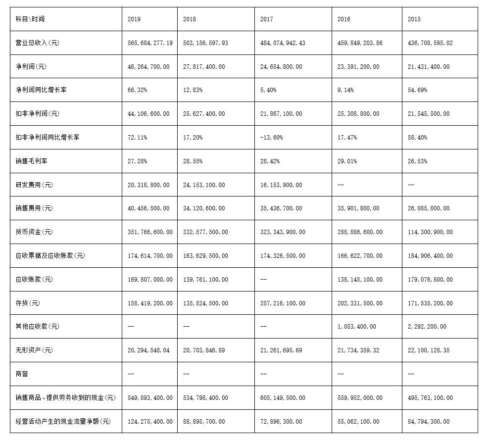 「新鼎资本研究」新三板优质企业之一百三十一——苏州电瓷
